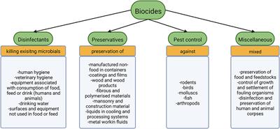 The effect of disinfectants and antiseptics on co- and cross-selection of resistance to antibiotics in aquatic environments and wastewater treatment plants